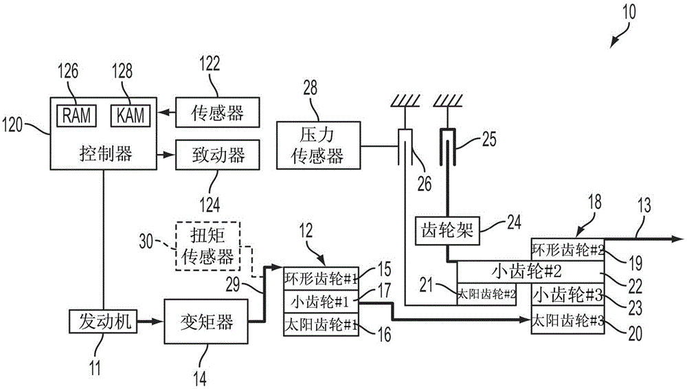 Shift Control of Automatic Transmission Based on Transmission Input Shaft Torque Signal