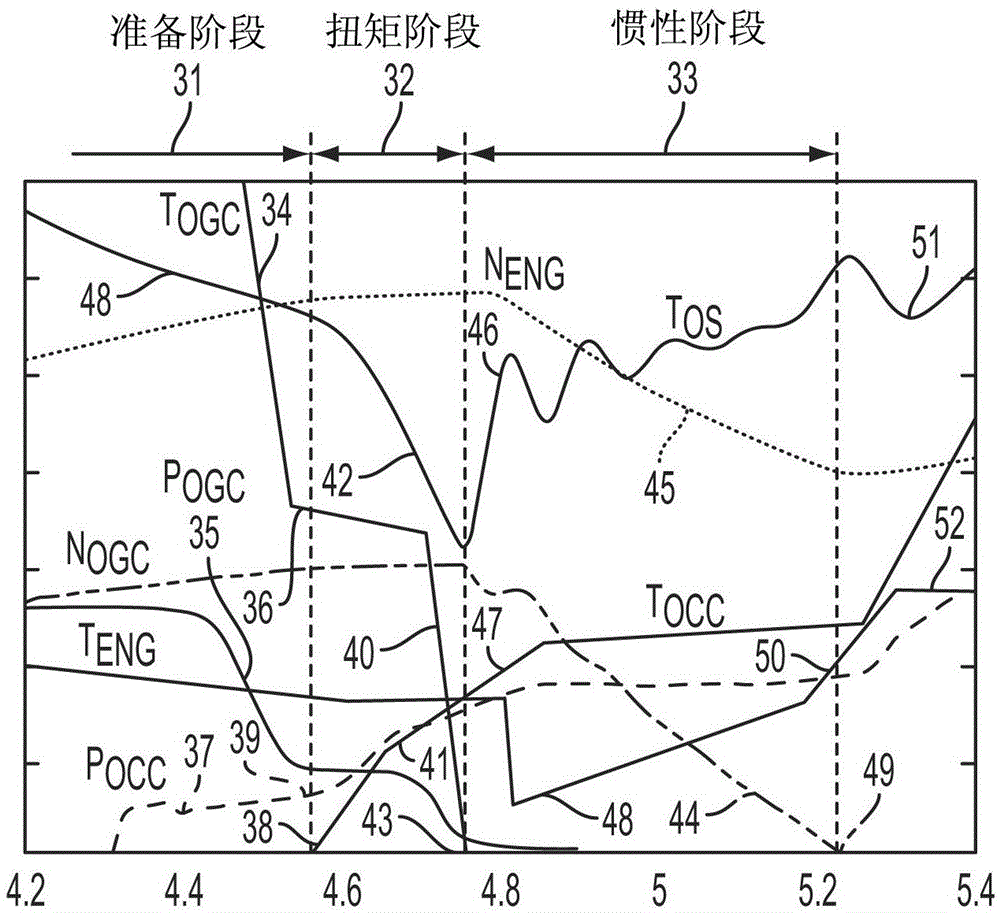 Shift Control of Automatic Transmission Based on Transmission Input Shaft Torque Signal