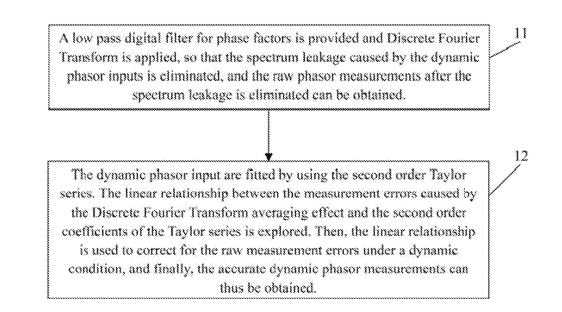 A Synchrophasor Measurement Method Applying to P Class Phasor Measurement Unit (PMU)