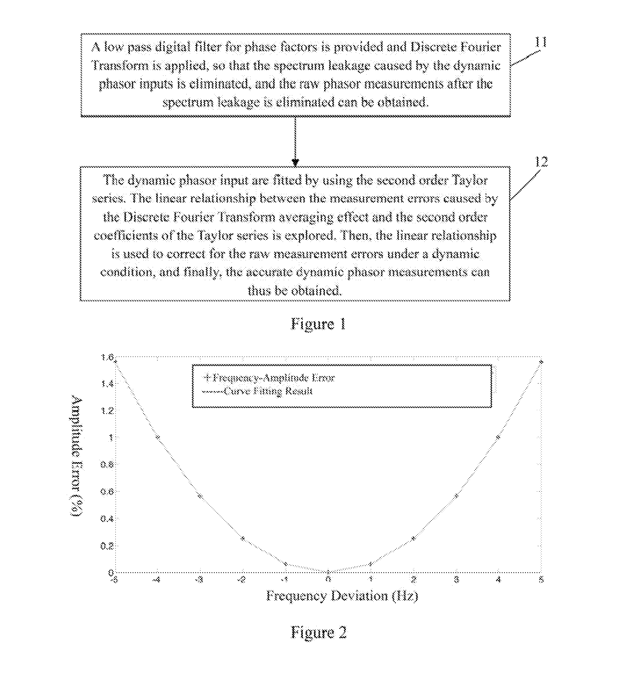 A Synchrophasor Measurement Method Applying to P Class Phasor Measurement Unit (PMU)