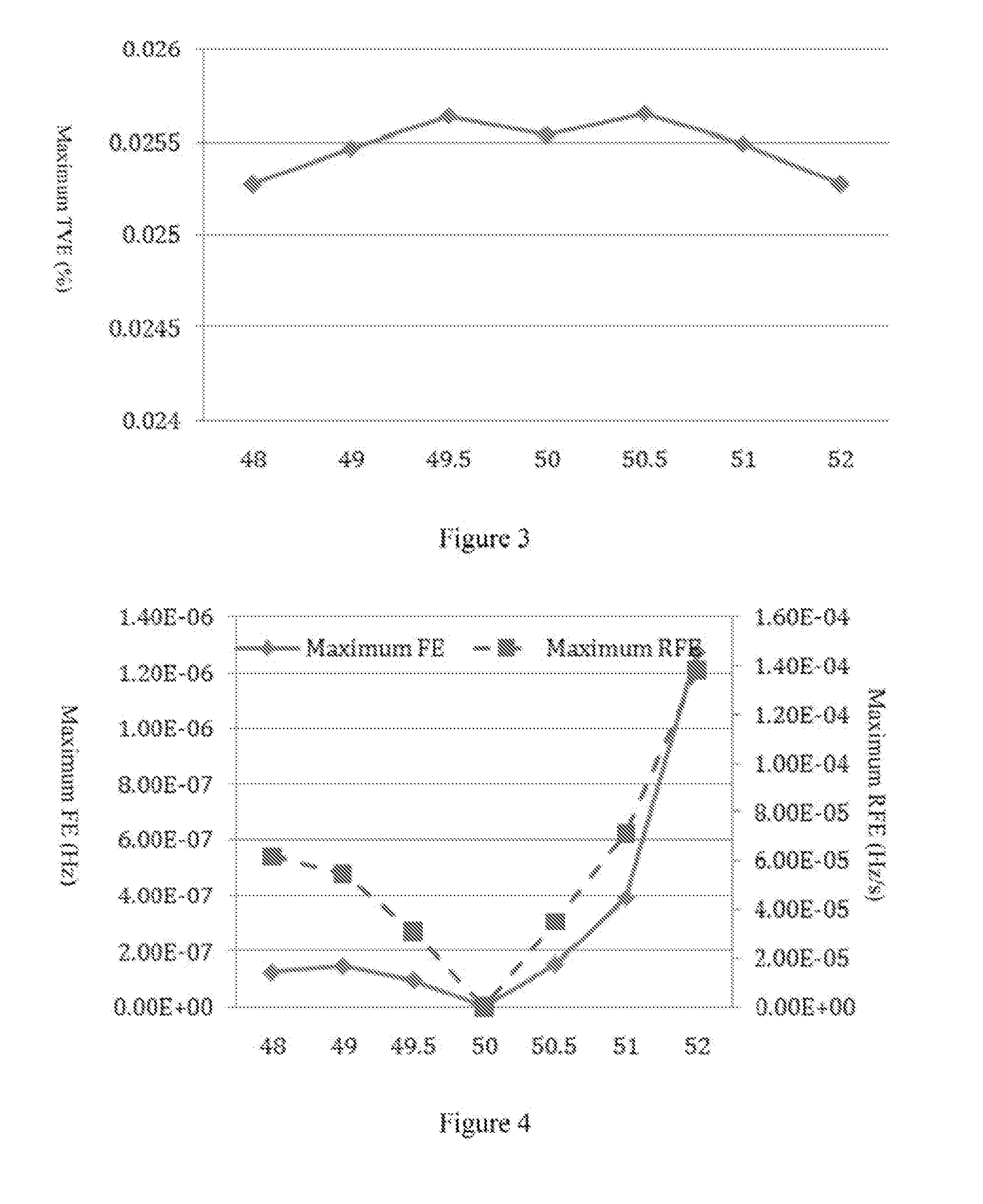 A Synchrophasor Measurement Method Applying to P Class Phasor Measurement Unit (PMU)