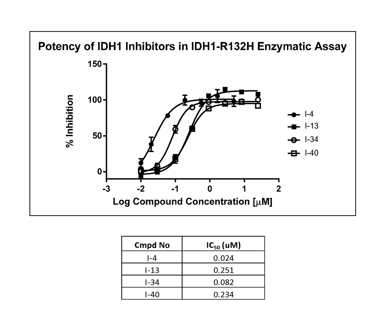 Pyridinyl quinolinone derivatives as mutant-isocitrate dehydrogenase inhibitors