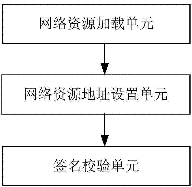 Network resource asynchronous loading method and device