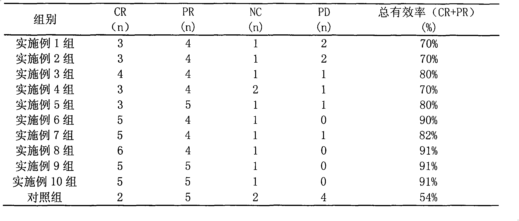 Pharmaceutical composition for treating tumor and preparation method thereof