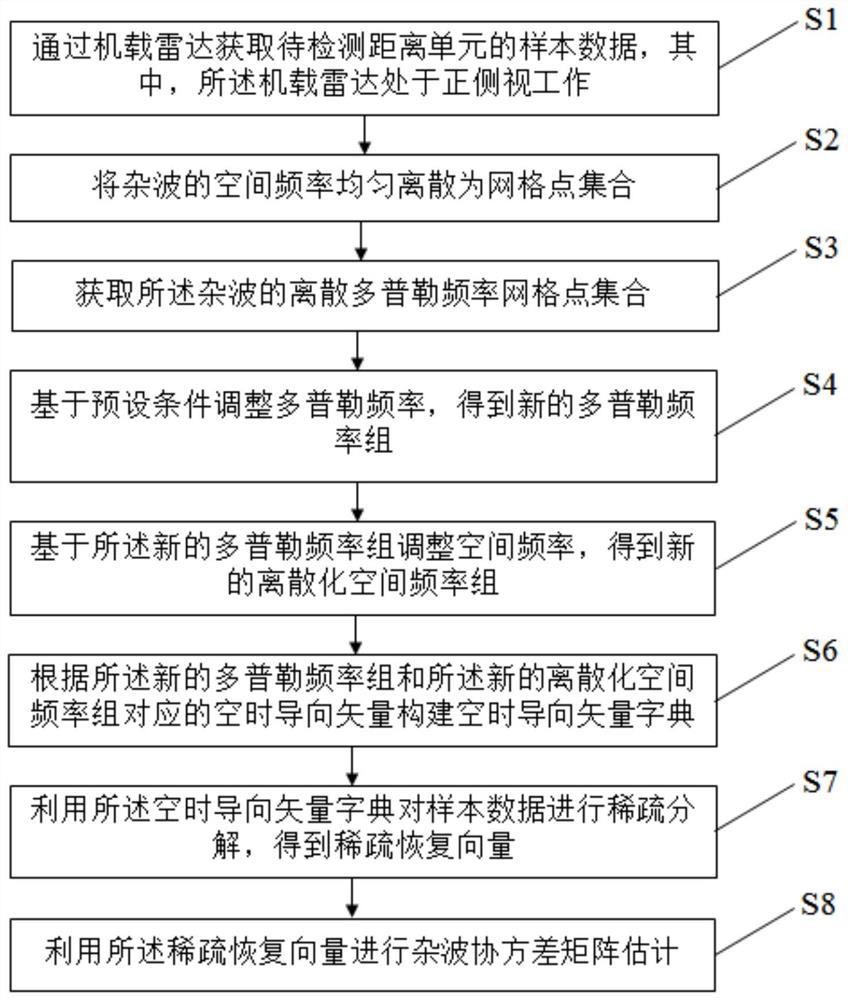 Knowledge assistance-based SR-STAP method and storage medium