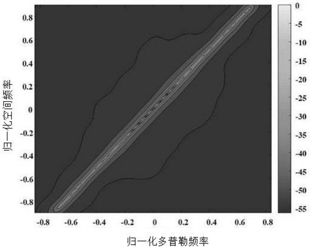 Knowledge assistance-based SR-STAP method and storage medium