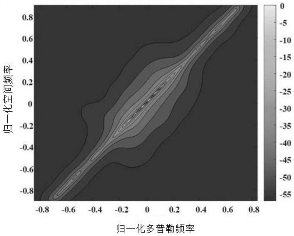 Knowledge assistance-based SR-STAP method and storage medium