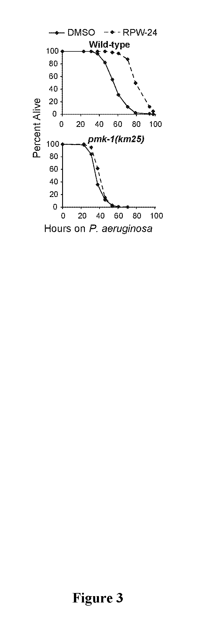 Antihelminthic Medications For Pathogenic Nematodes