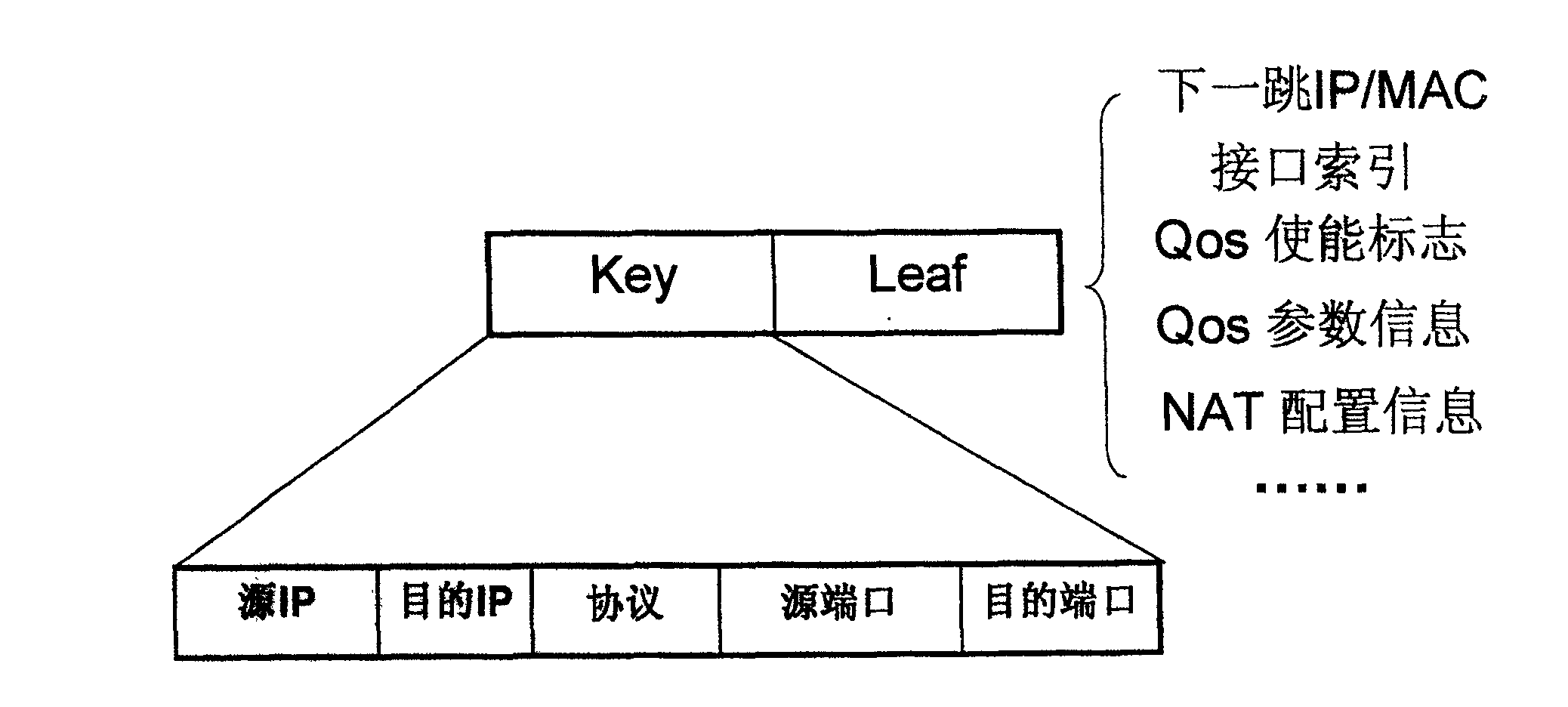 Method and device for updating stream forward table content based on the stream forward