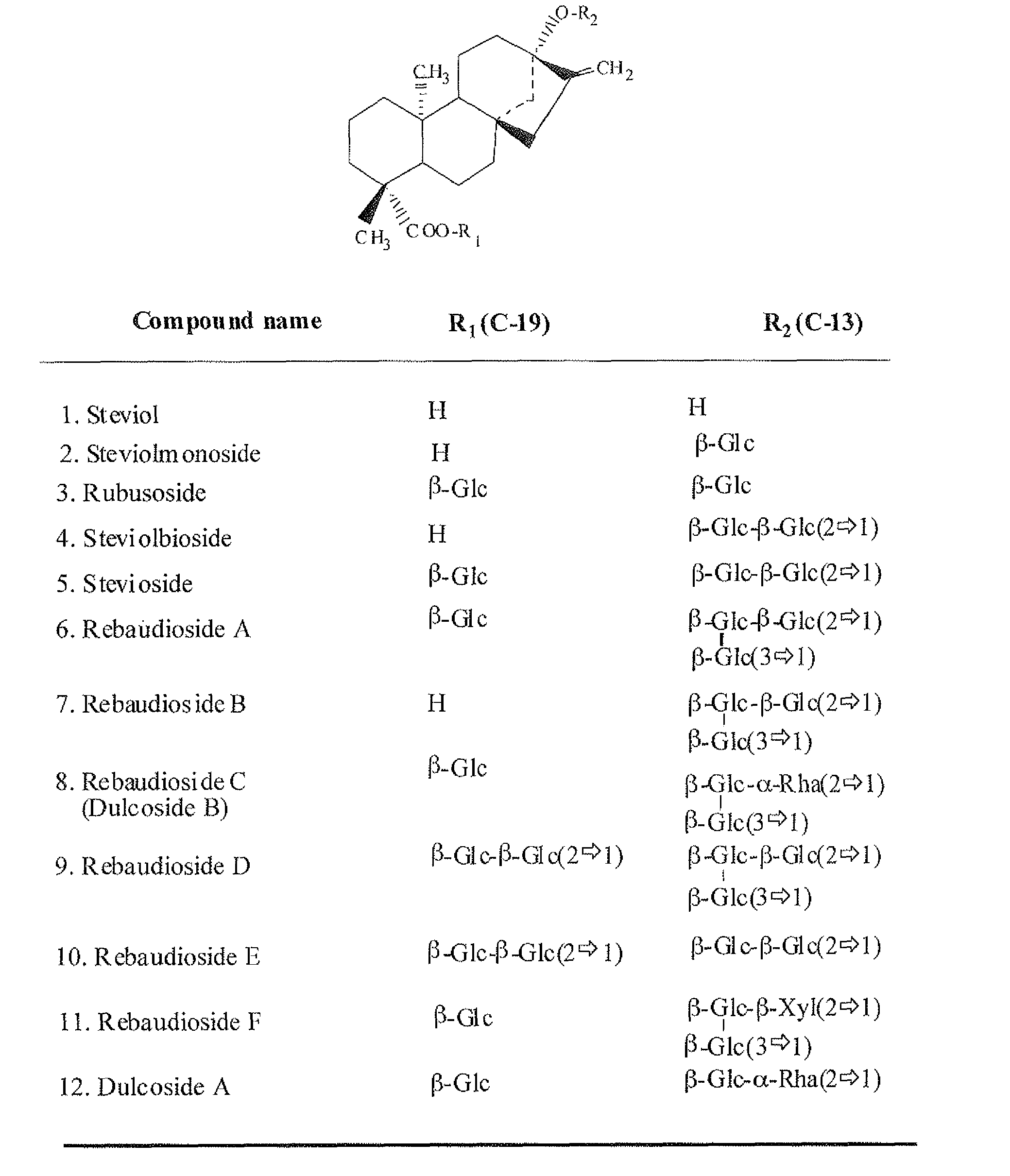 High-purity Rebaudioside D and low-calorie fruit juice containing the same