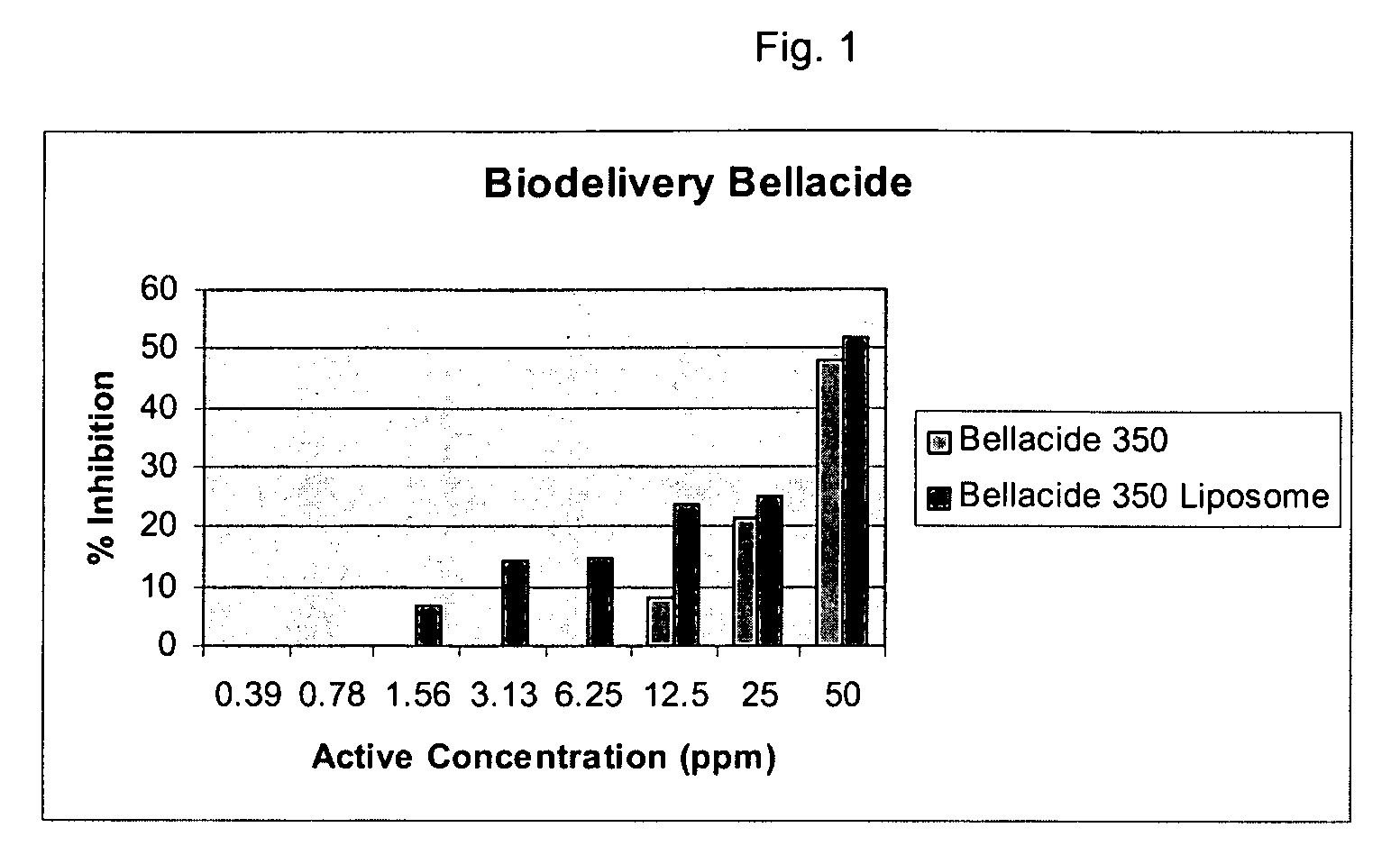 Phosphonium salts delivery systems