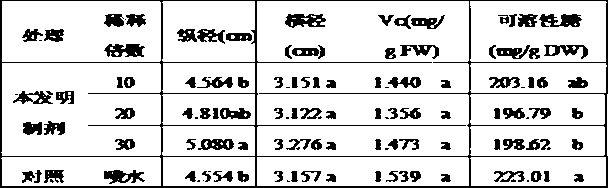 Chinese date fruit maturation promoter