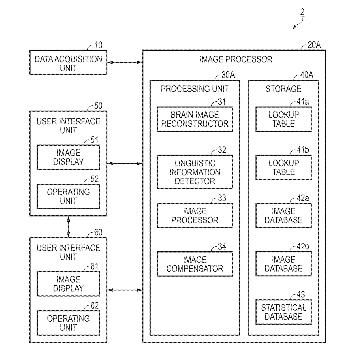 Brain image reconstruction apparatus