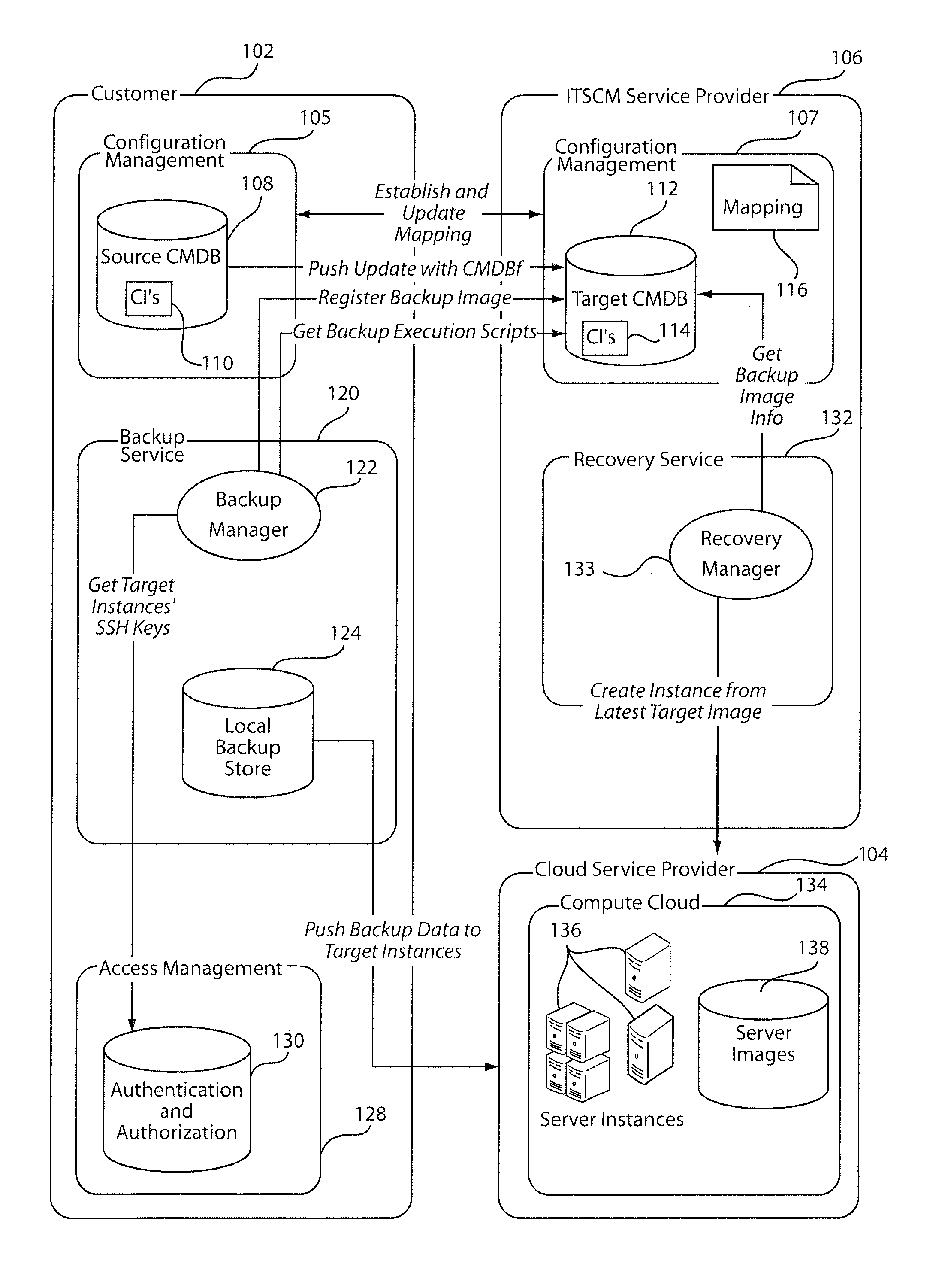 System and method for reducing latency time with cloud services