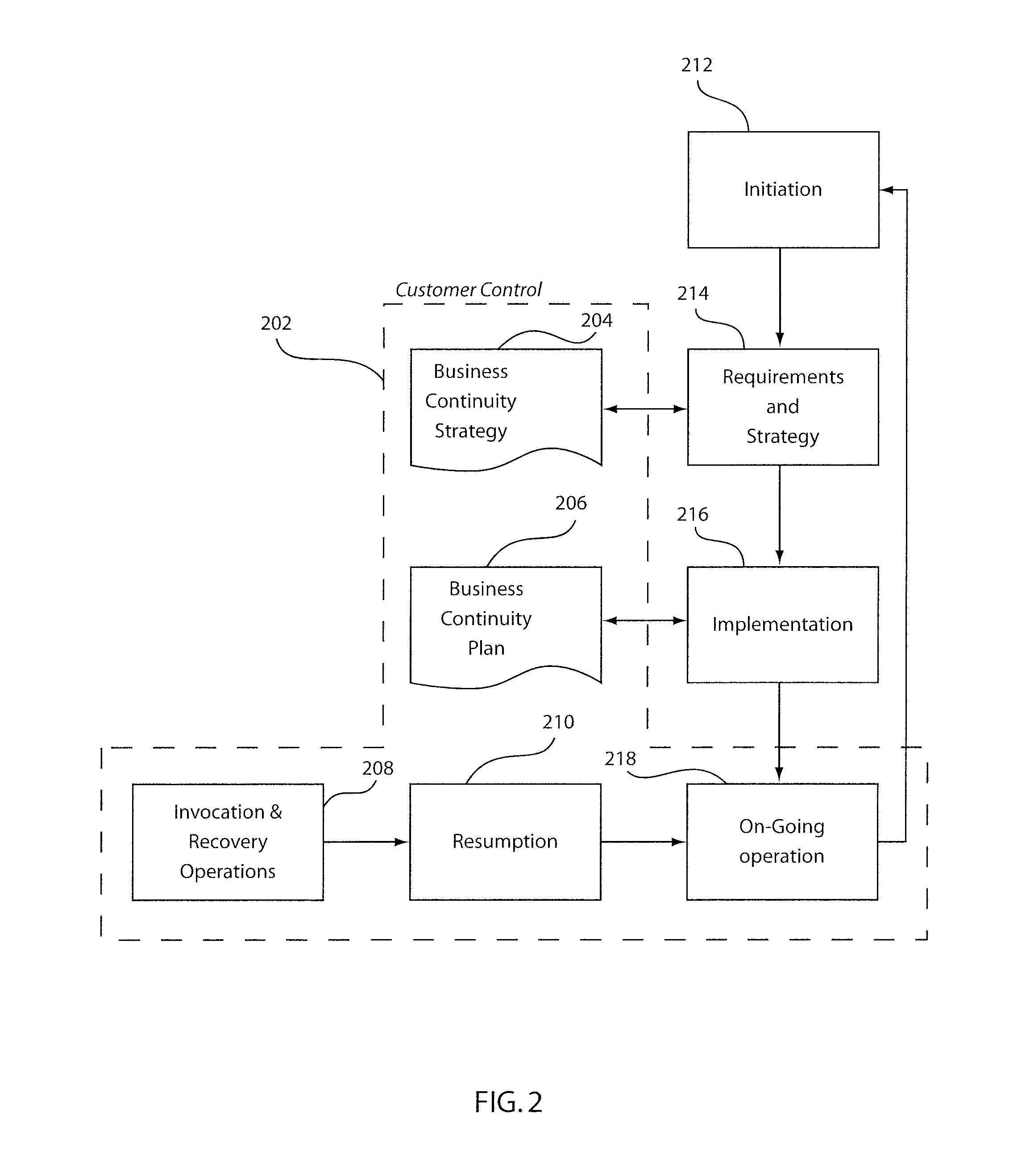 System and method for reducing latency time with cloud services