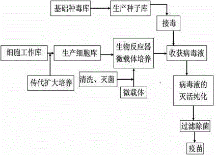 Method for preparing influenza vaccine