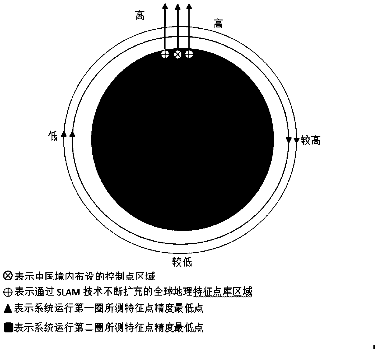 Low-orbit satellite autonomous orbit determination and attitude determination method based on non-navigation satellite signals