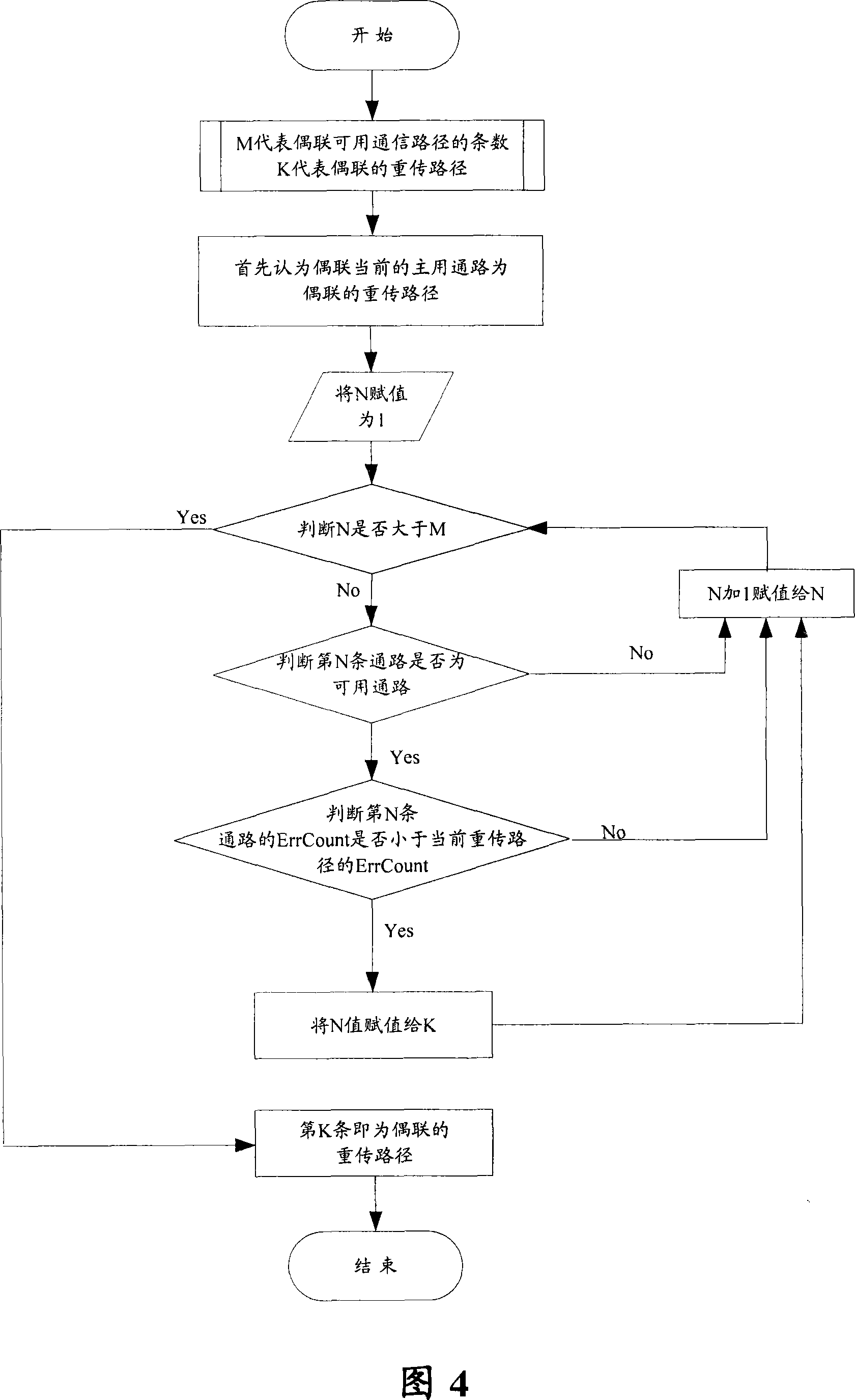 Method for implementing function of multiple attributions in stream control and transmission protocol