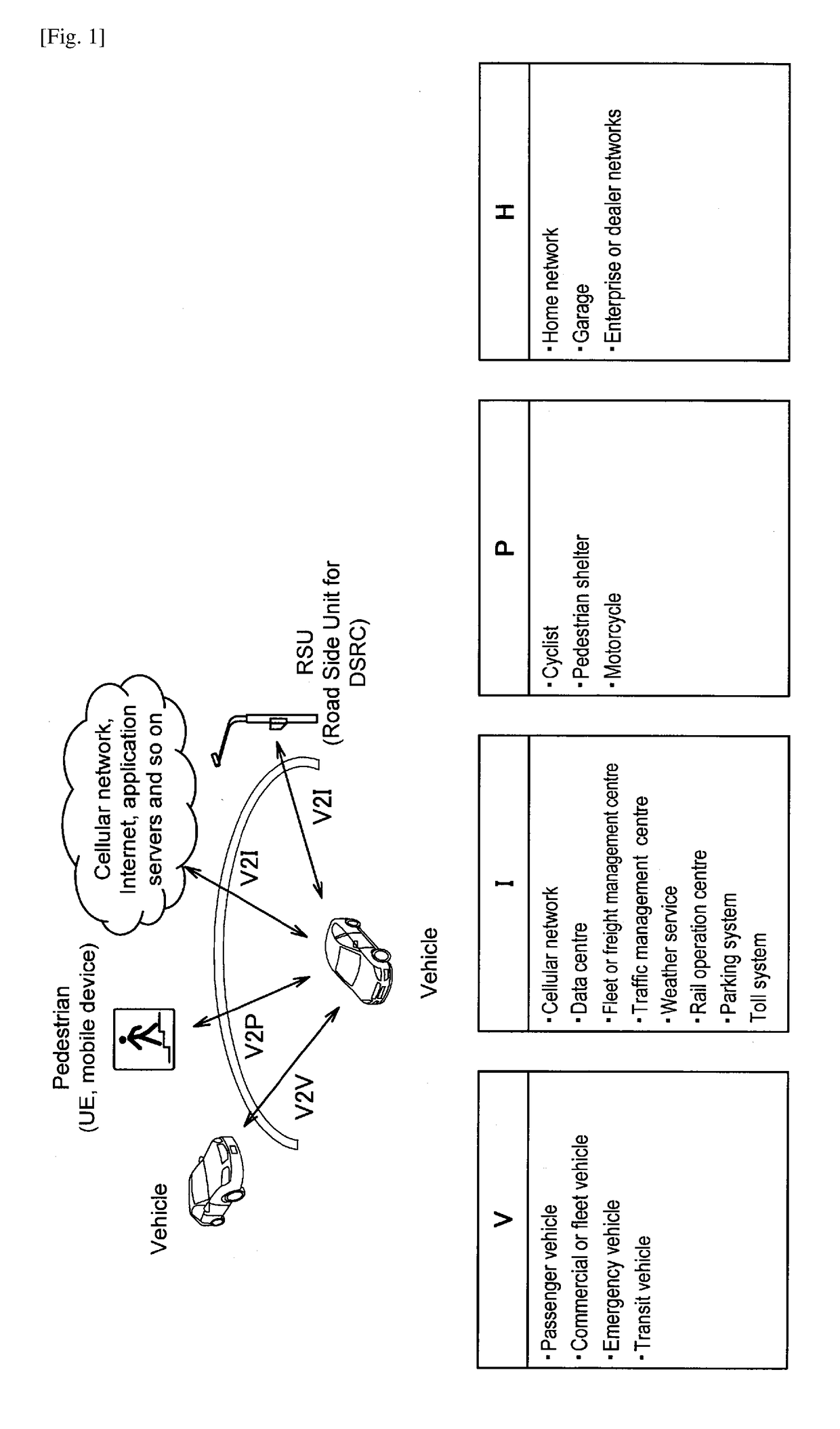 User terminal, rsu, method and program