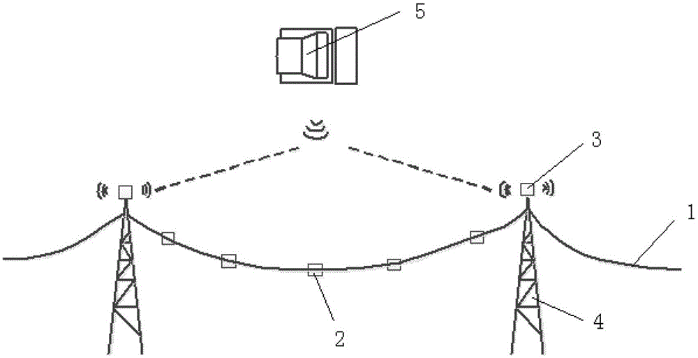 Three-dimensional monitoring system and monitoring method of transmission wire based on displacement sensor