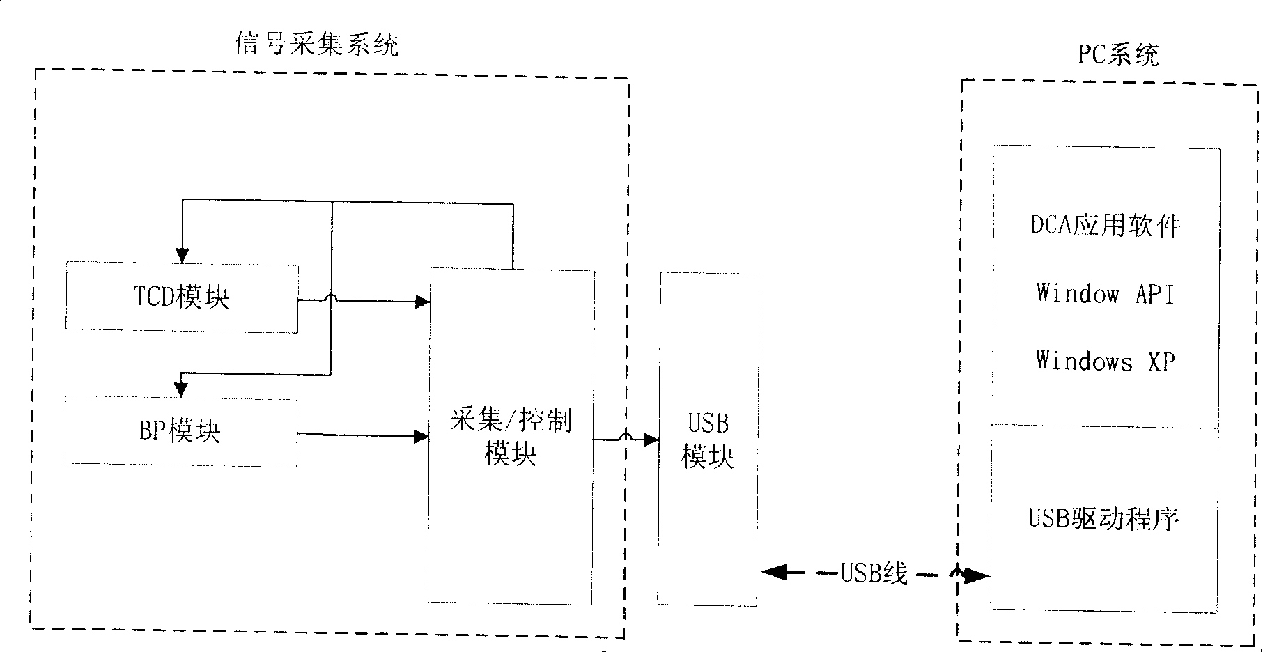 Cerebral blood flow regulation function monitor system