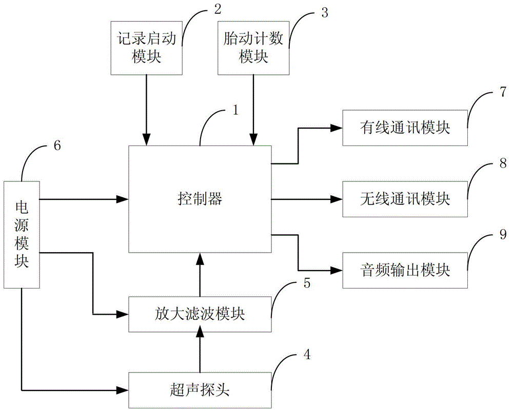 Fetus-voice meter for remote monitoring