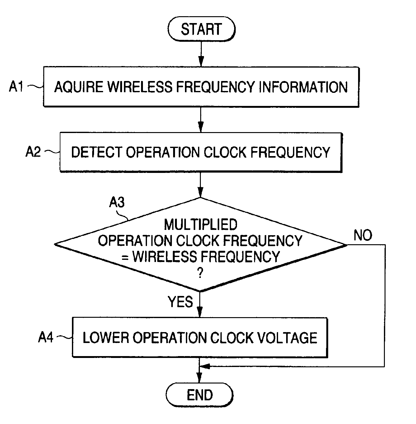 Data communication apparatus