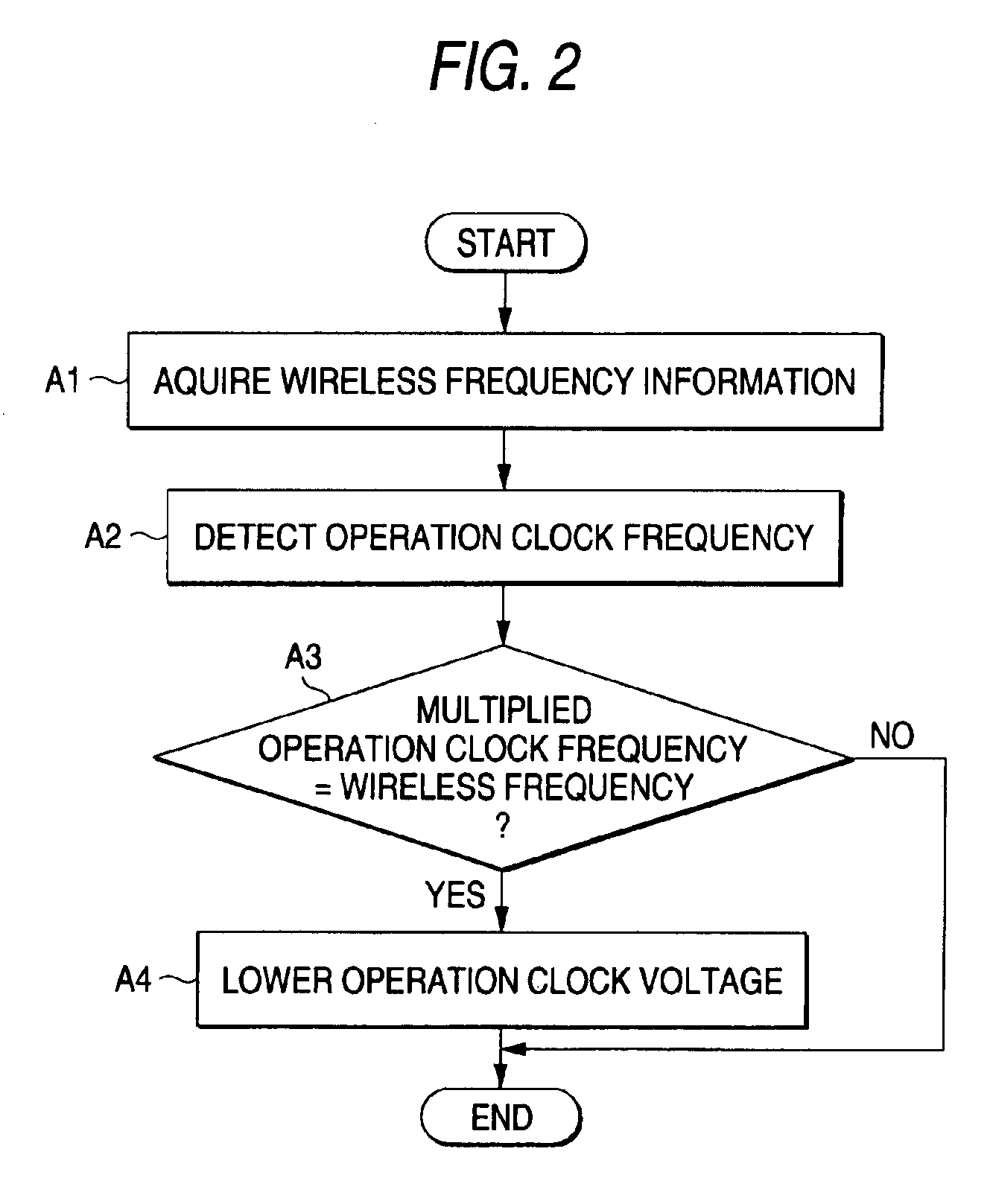 Data communication apparatus