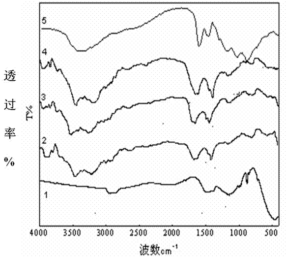 Adsorption material for coupling tannin on the surface of non-woven fabric and its preparation method