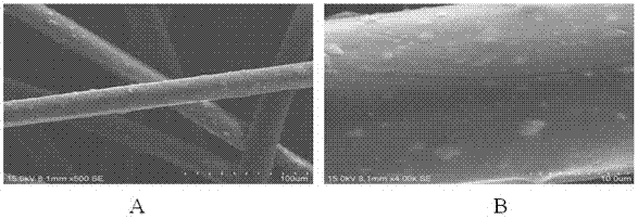 Adsorption material for coupling tannin on the surface of non-woven fabric and its preparation method