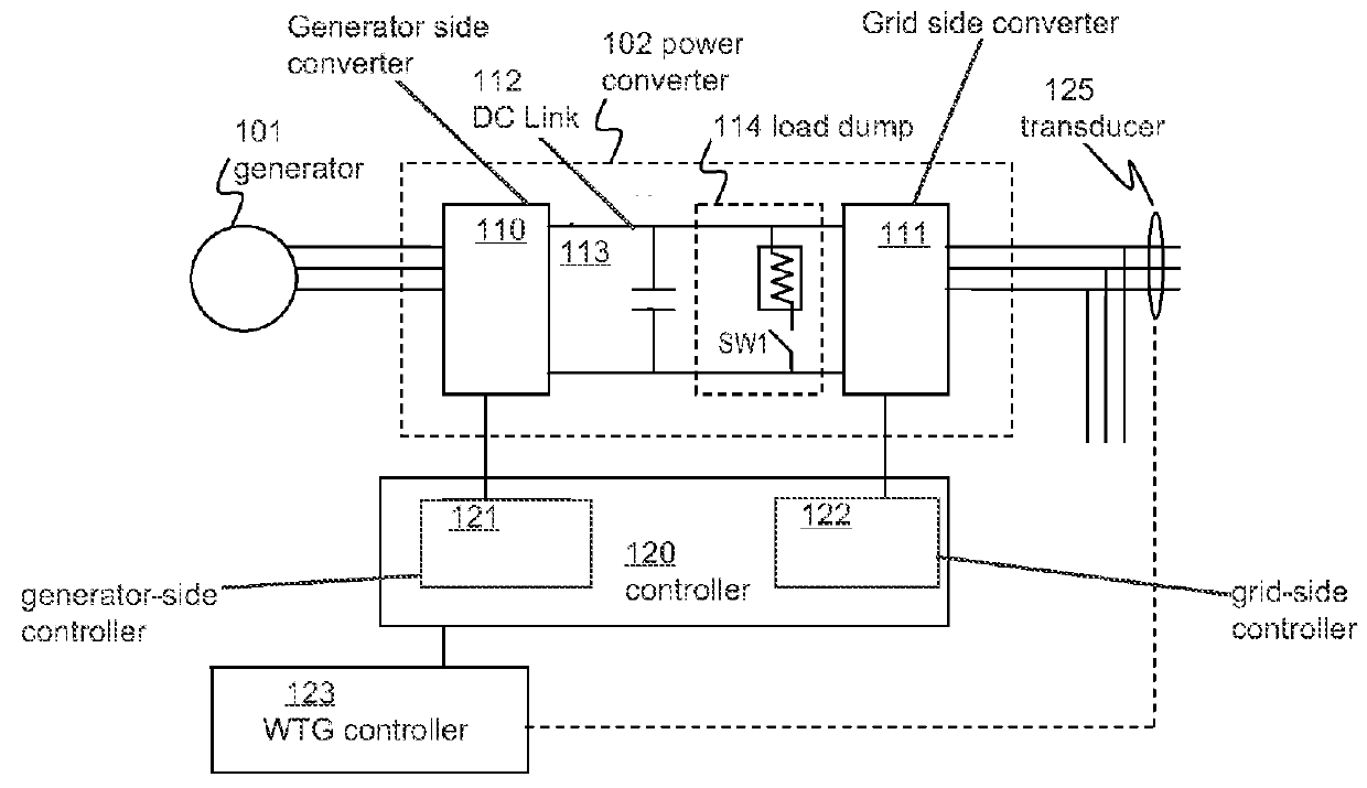 Phase-displacement of a power converter in a wind turbine