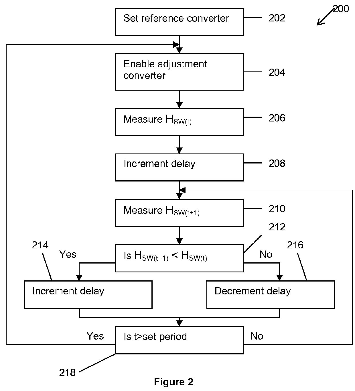 Phase-displacement of a power converter in a wind turbine