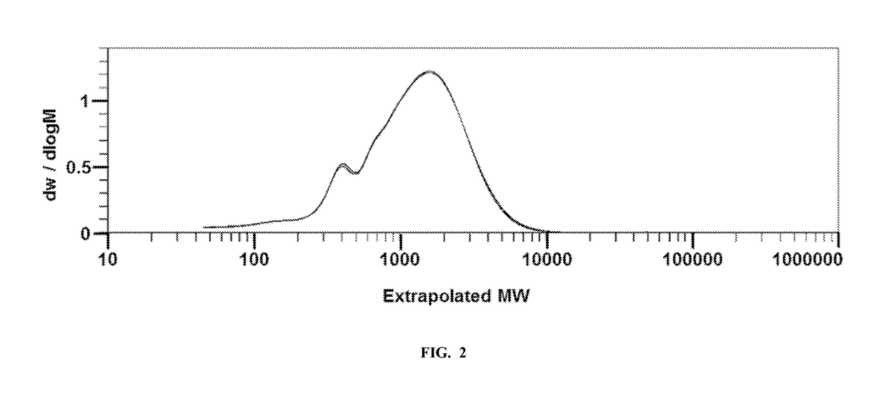 Cellulose-containing compositions and methods of making same