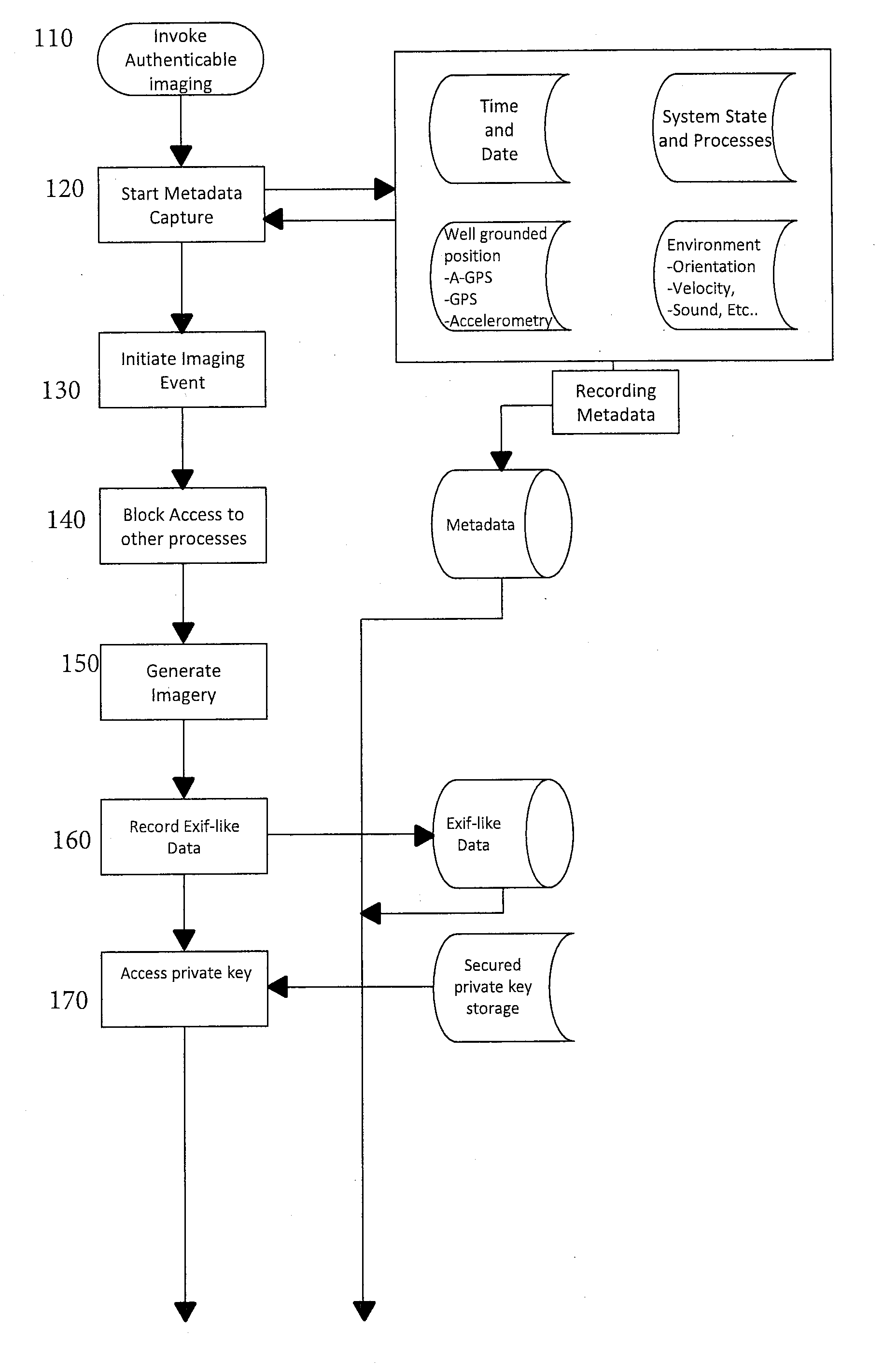 Authentication and Validation of Smartphone Imagery