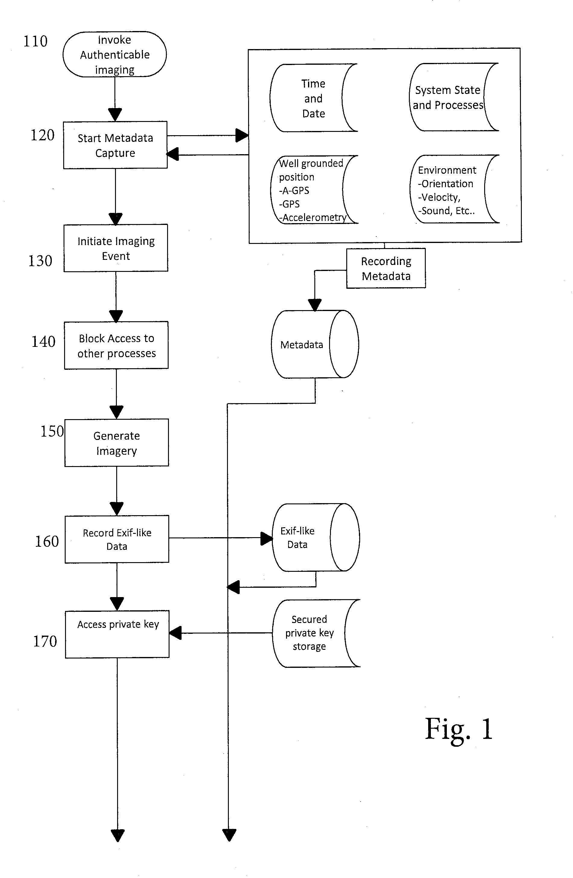 Authentication and Validation of Smartphone Imagery