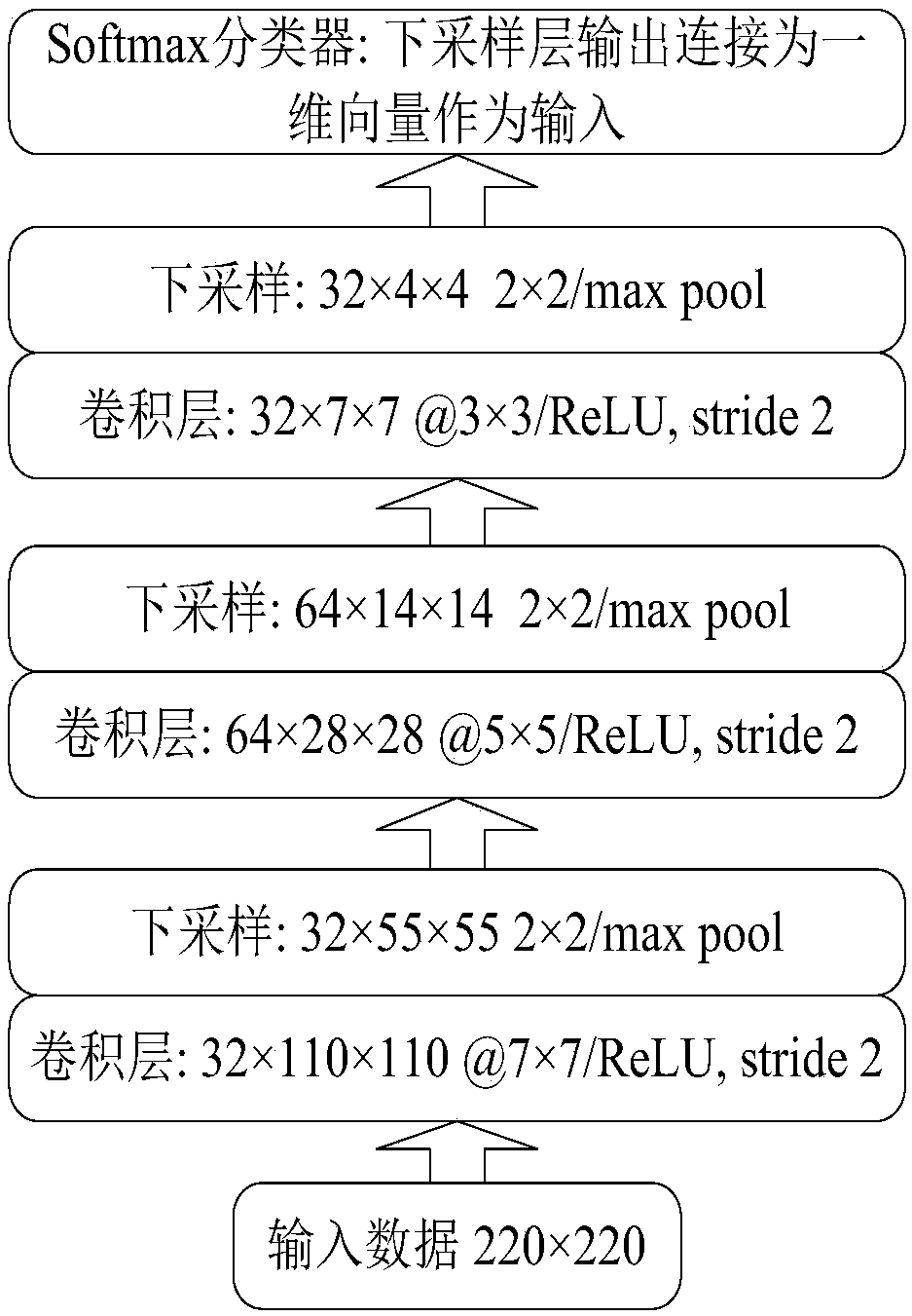 Deep learning-based radar echo signal target identification method