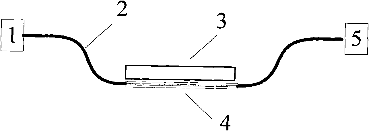 Monitoring method for LPFG (Long Period Fiber Grating) transverse load direction characteristic and pavement pressure sensor