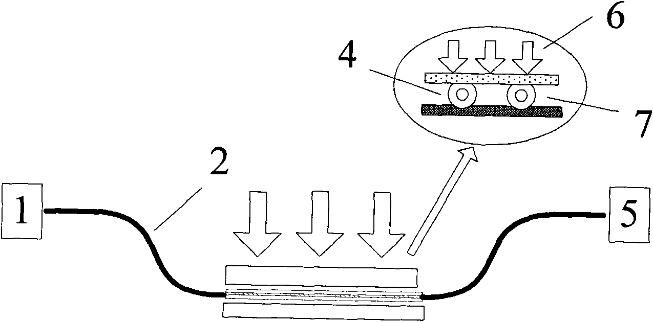 Monitoring method for LPFG (Long Period Fiber Grating) transverse load direction characteristic and pavement pressure sensor