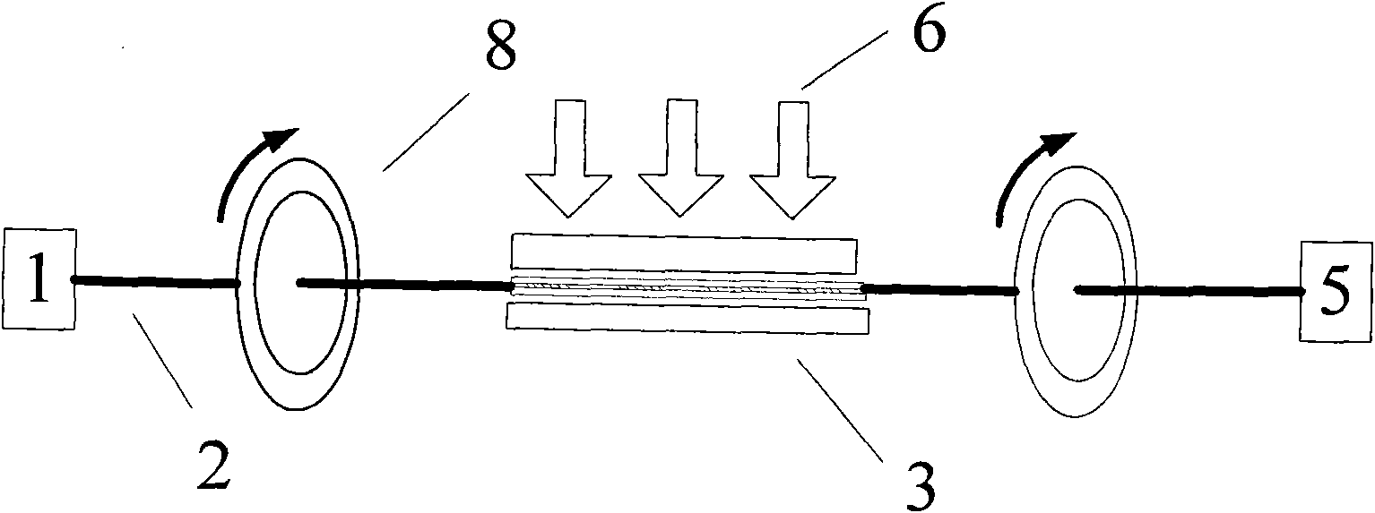 Monitoring method for LPFG (Long Period Fiber Grating) transverse load direction characteristic and pavement pressure sensor