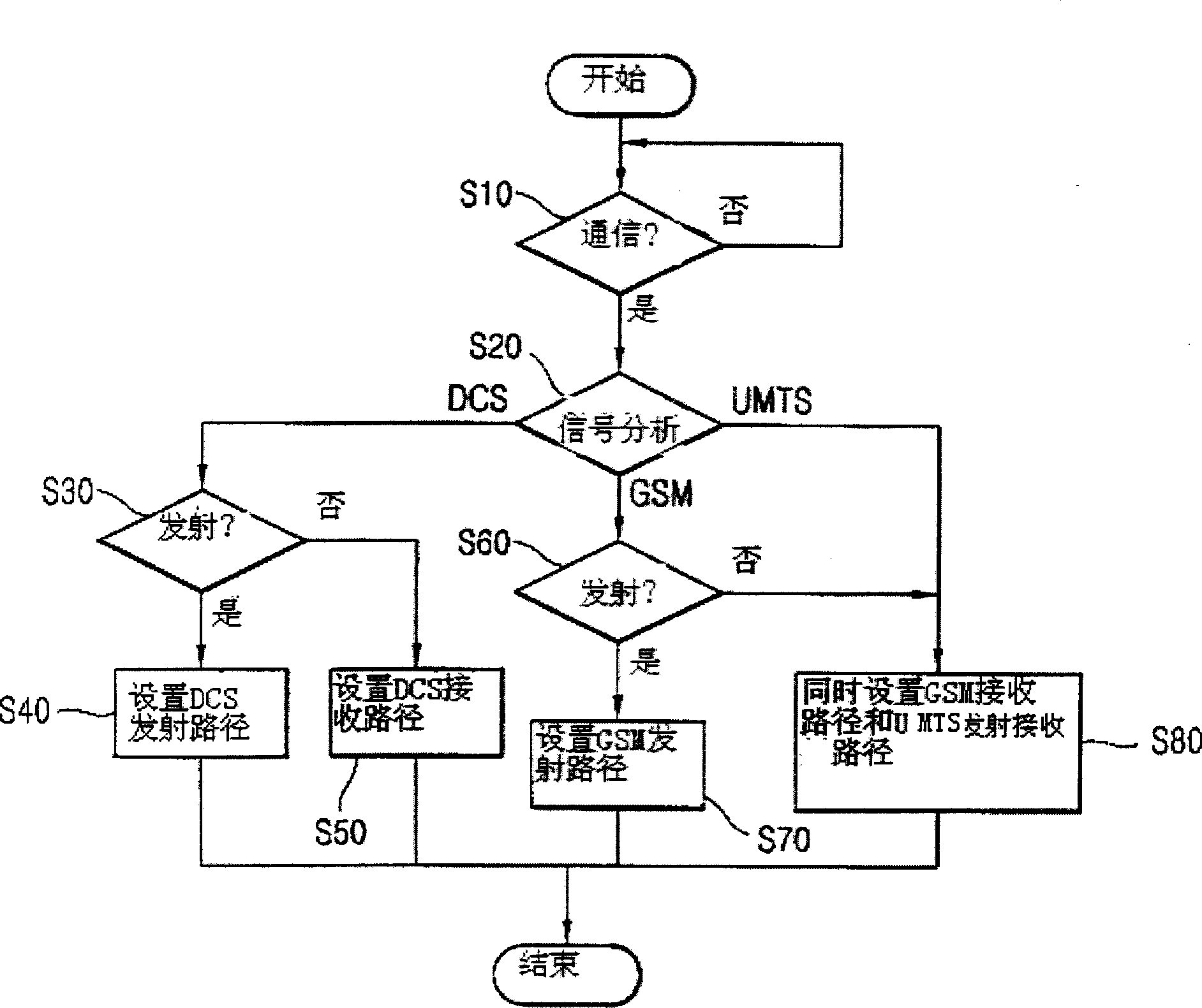 Apparatus and method for configuring high-frequency path of dual mode mobile phone