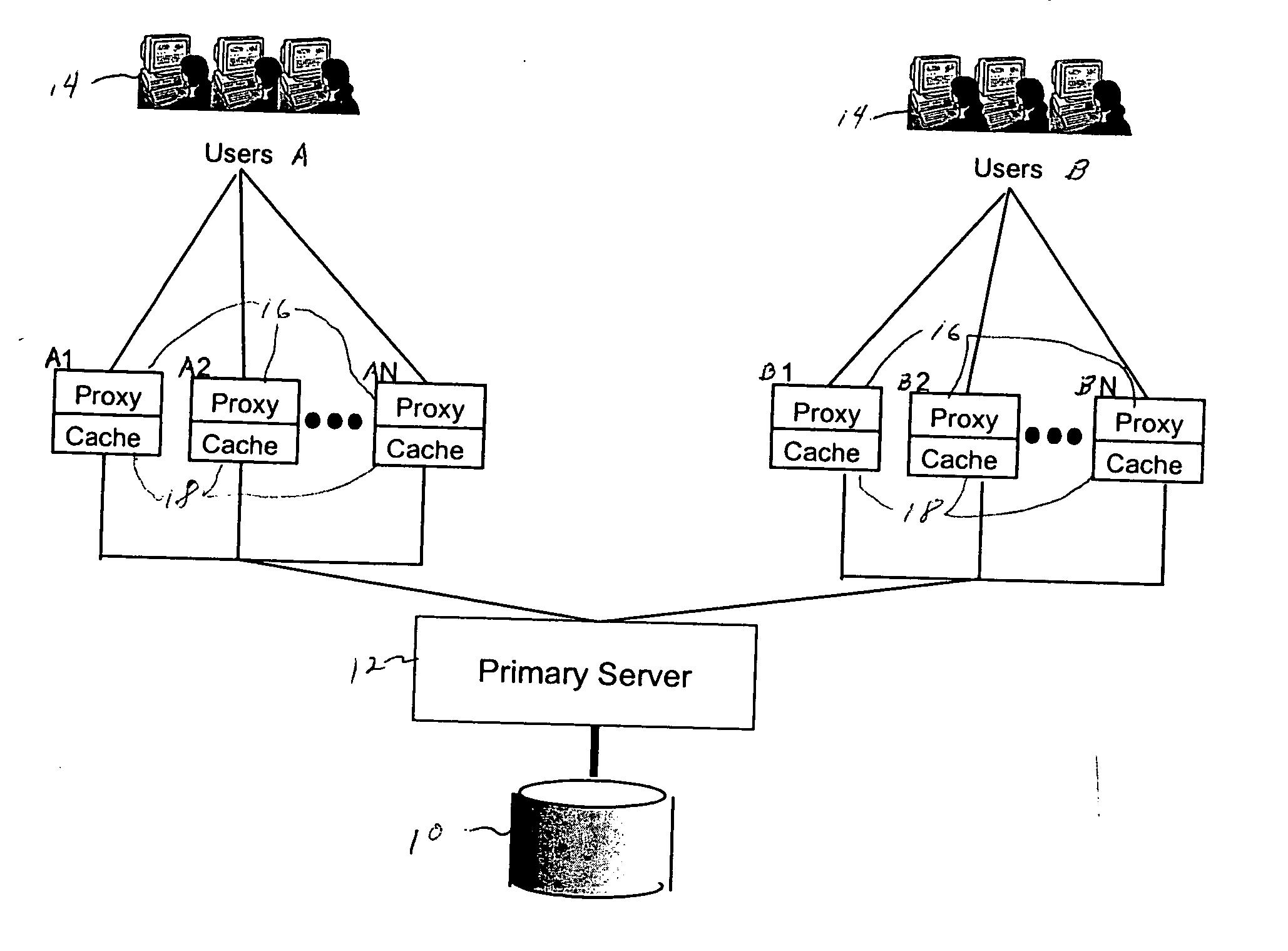 Proxy and cache architecture for document storage