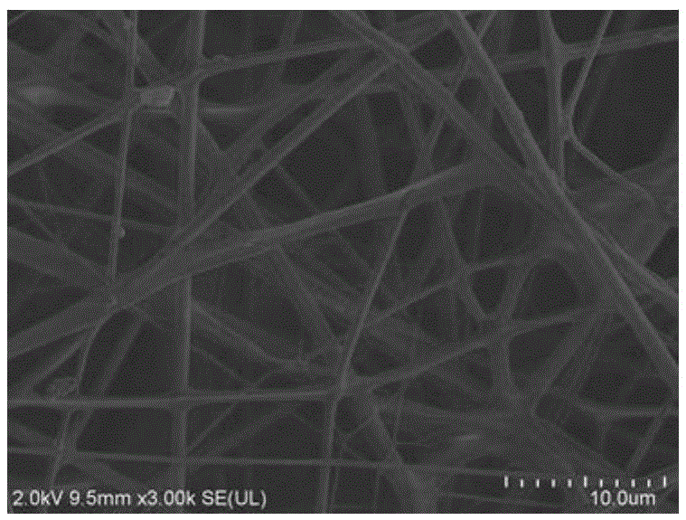 Waterproof polyvinyl alcohol nanofiber membrane and preparation method thereof