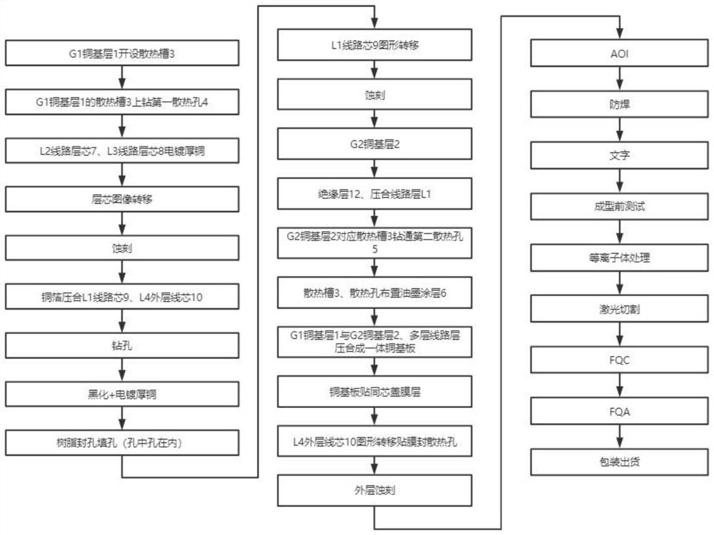 High-heat-dissipation multilayer high-frequency copper-based microwave signal plate and preparation process thereof