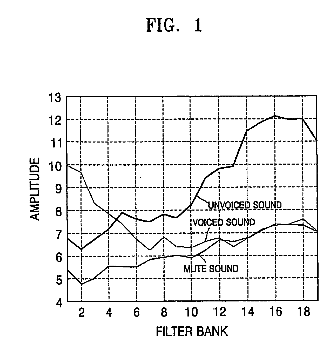 Apparatus, method, and medium for detecting voiced sound and unvoiced sound