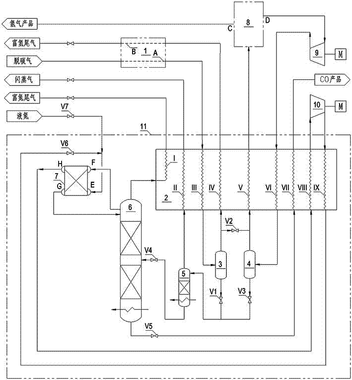 Low power consumption CO cryogenic separation system and separation method thereof