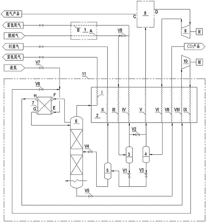 Low power consumption CO cryogenic separation system and separation method thereof