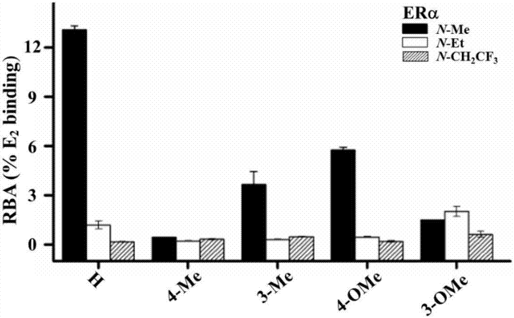 Oxygen bridge bis-heptylene sulfonamide compound containing suberic acid monoanilide group as well as synthesizing method, application and anti-breast cancer drug composition of oxygen bridge bis-heptylene sulfonamide compound