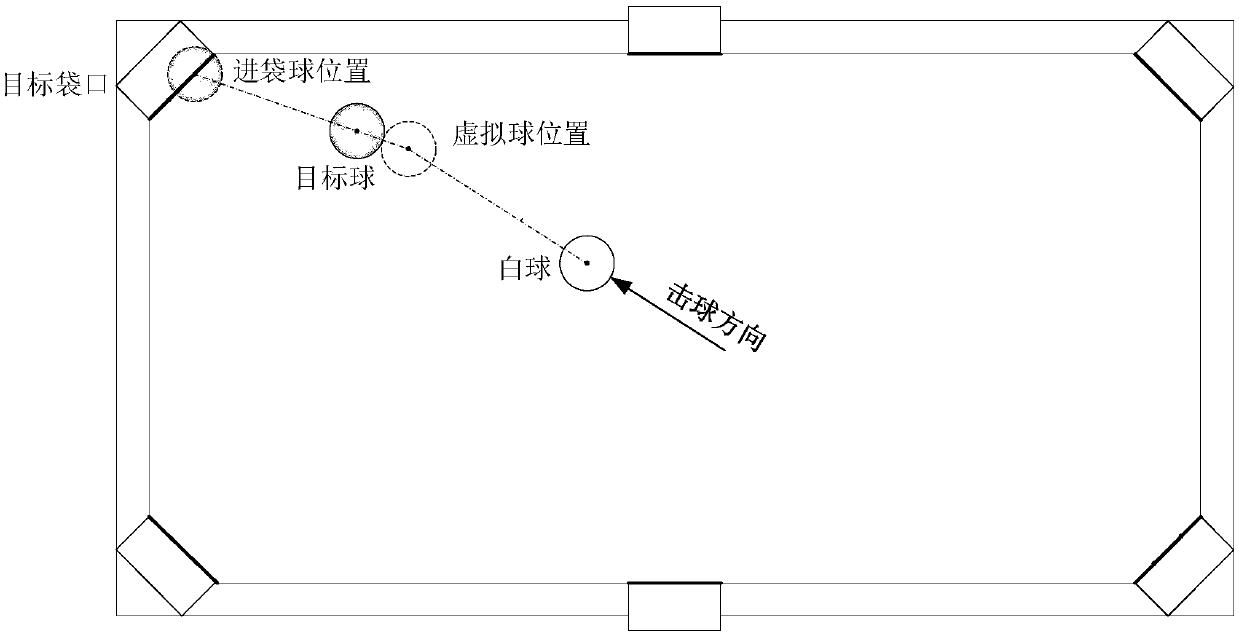 Ball hitting route recommendation method and apparatus