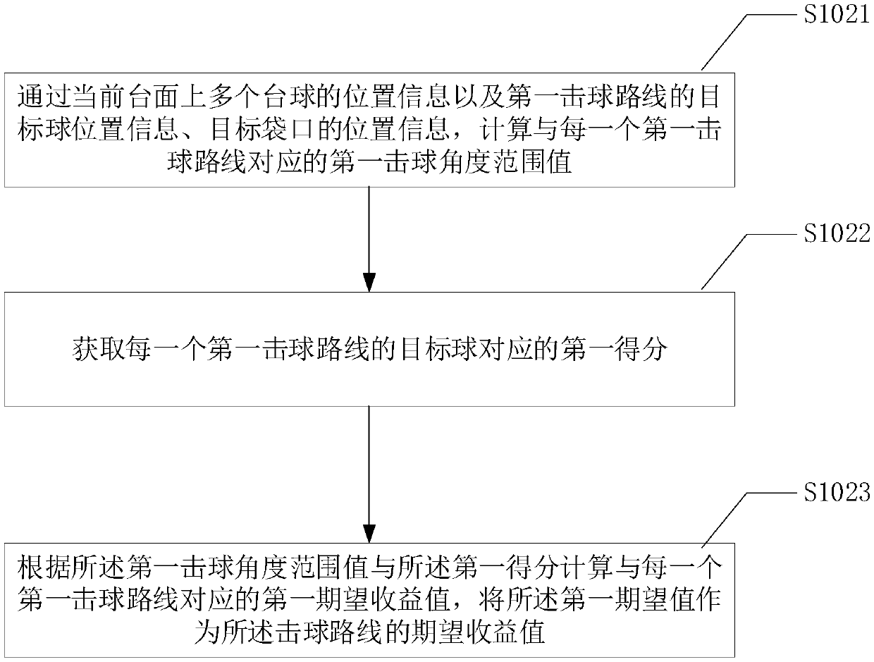 Ball hitting route recommendation method and apparatus