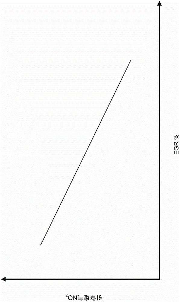 limit NOx emissions